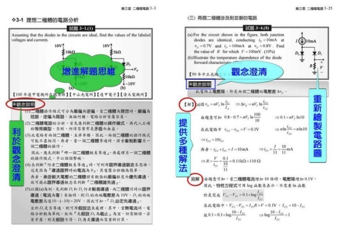 林昀 電子學分類題庫第一輯(90~100年研究所試題詳解）