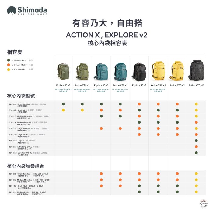 Shimoda Explore V2 E35 35L Starter Kit 二代探索背包套組〔 520-160〕公司貨