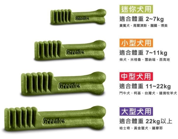 【饅頭貓寵物雜貨舖】美國 Greenies 健綠潔牙骨 原廠盒裝 27oz