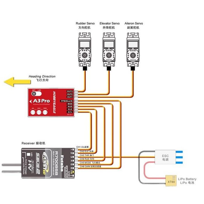 特價 HobbyEagle A3 Pro V2固定翼飛機專用6軸陀螺儀平衡儀加強版