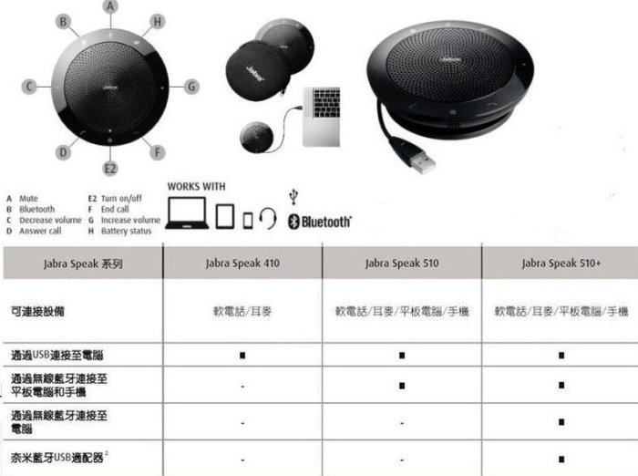 【旭永科技 電信事業處】熱銷 NO：001  Jabra SPEAK    510+電話揚聲器！！