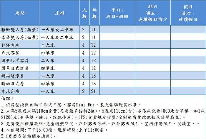 @瑞寶旅遊@苗栗享沐時光莊園渡假酒店【雅緻客房】『一大床或二中床任選』北部大溪威斯汀、中部享沐時光、東部瑞穗天合