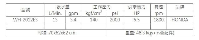 景鴻五金 公司貨 物理牌 5.5HP 引擎式 高壓洗淨機 洗車機 WH-2012E3 含稅價
