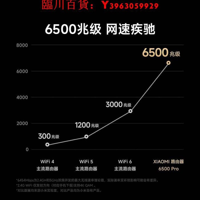 可開發票量大優惠新品WiFi7丨小米路由器BE6500pro家用千兆高速1212千兆端口Mesh組