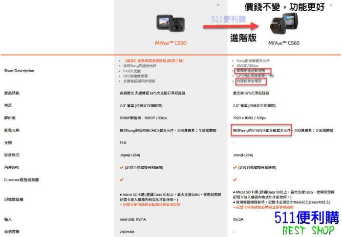 [送32G]Mio MiVue C565 單鏡頭 行車記錄器 固定式測速 二合一機種-SONY鏡頭 C550進階版公司貨