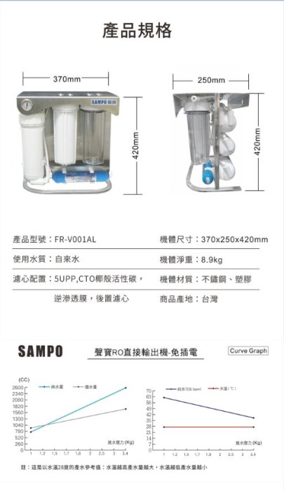 【水易購淨水一心店】聲寶RO直接輸出機-免插電/免儲水桶/全世界第一台