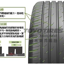 小李輪胎 TOYO PXCM 205-55-16 東洋 日本製全新輪胎 全規格尺寸特價中歡迎詢問詢價