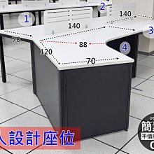 【簡素材/二手OA辦公家具】   造型4人座屏風工作站   140*140單桌面尺寸合併