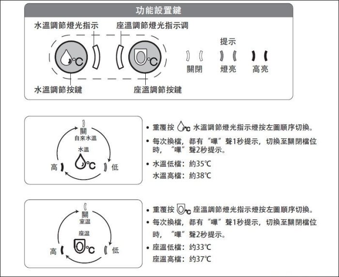 《台灣尚青生活館》KARAT 凱樂衛浴 KW-206 瞬熱式 電腦馬桶蓋 免治馬桶座 免治免痔好舒適