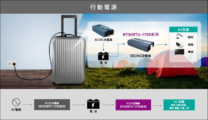 【保固附發票】MW明緯 1700W 純正弦波工業級逆變器 NTS-1700 12V 24V 48V 轉 110V