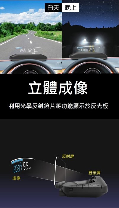 Luxgen納智捷 U7 V7 M7 H402 一體成形反光板 智能高清OBD 抬頭顯示器HUD