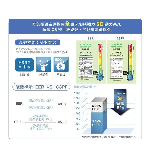 【全家家電】《享折扣》 CHIMEI奇美 RB-S50HT2 星鑽變頻冷暖系列