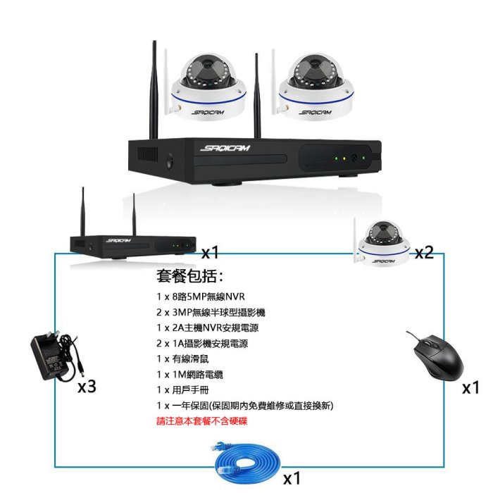 大廠海思晶片 2支3MP 網路WiFi監視器 8路5MP主機NVR 半球室內無線監控攝影機 紅外夜視 IPCAM