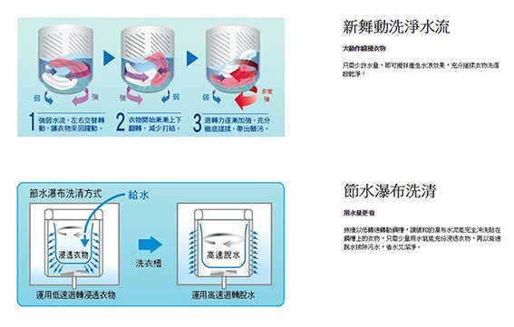 《B2C家電館》【智慧又省電↘直購價＄１４７００】【國際～10公斤超變頻洗衣機～來店6期零利率～】NA-V100YB