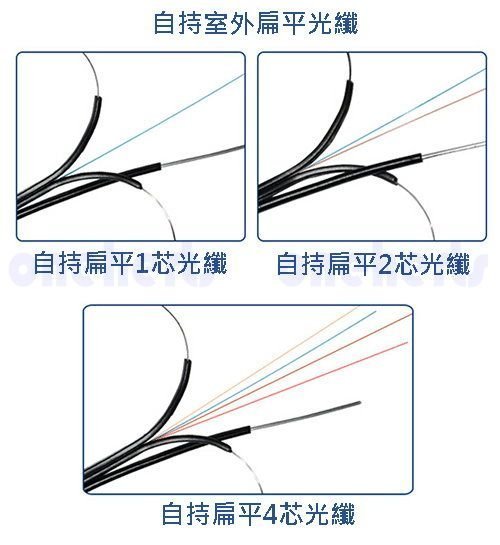 FTTHY1芯加Y 扁平單模光纜 1芯光纖加鋼索  扁平光纖  戶外架空光纖 光纖電纜 抗拉耐磨 電腦 電視 電話