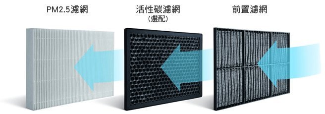 日立全熱交換器KPI-503H(40坪)附PM2.5濾網及線控器可現估價