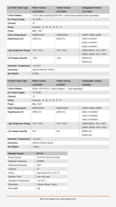 台南弘明【客訂商品】 神牛 GODOX LED500W 錄影燈 遮光 可調色溫 LED燈 500顆白色LED燈