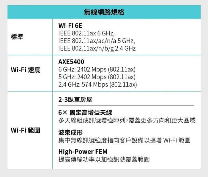 《平價屋3C 》全新TP-Link Archer AXE75 AXE5400 WiFi6E 三頻 4核心 無線分享器 WiFi分享器 路由器