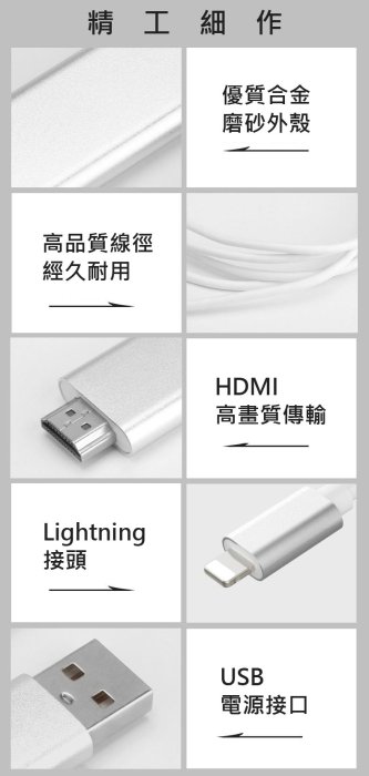 2019新版 蘋果 iPad iPhone 連接電視 HDMI線 Lightning 轉 HDMI 隨插即用 MHL