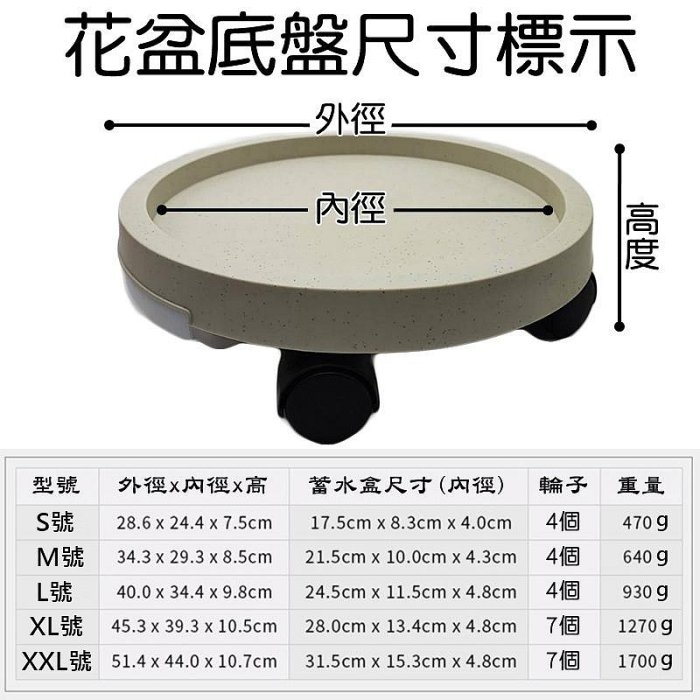 【珍愛頌】N250 抽屜式儲水盒 花盆底盤 花盆底座 移動托盤 移動底盤 盆栽底盤 接水盤 盆栽水盤 接水花盆 滾輪底盤