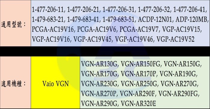 SONY變壓器-索尼120W, VGN-AR320E, VGP-AC19V15, VGP-AC19V45