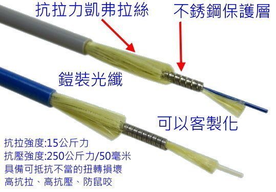 鎧裝光纖 ST-ST 3M 不銹鋼單模單芯 鎧裝光纖跳線ST/UPC 3mm  抗拉力 網路 電視 通訊 可客製化需求