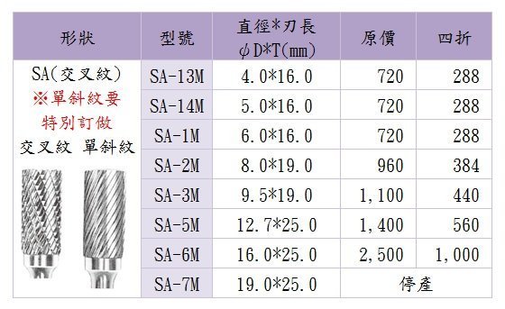 [瑞利鑽石] 鎢鋼滾磨刀 SA-1M,13M,14M交叉紋(單斜紋要特別訂做) 單支 (牌價4折!!)