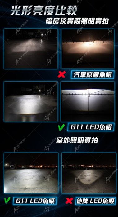 星爵 G11 LED 魚眼 大燈 小魚眼 G8 G9 加強版 ADI H4 星爵部品 魚眼燈