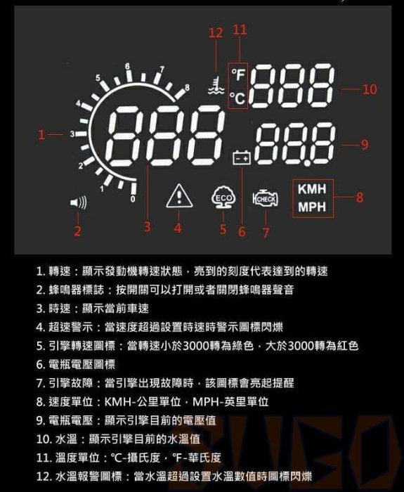 SUGO汽車精品 豐田 TOYOTA 第四代OBD-ll  HUD多功能車載 抬頭顯示器