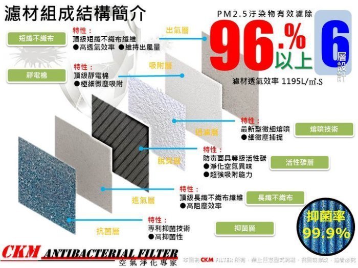 CKM】適 3M 超濾淨 高效版 CHIMSPD-02UCLC-1 抗菌 PM2.5 活性碳 靜電 濾網 濾芯 非 怡悅