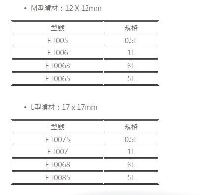 《魚趣館》台灣ISTA伊士達 PM 精密陶瓷濾材(M型) 5L PH值中性培菌濾材