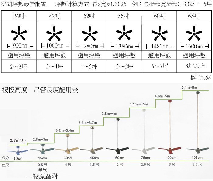 【燈王的店】《台灣製燈王強風吊扇》52吋凡地歐古銅吊扇 ☆S1001A-F0278