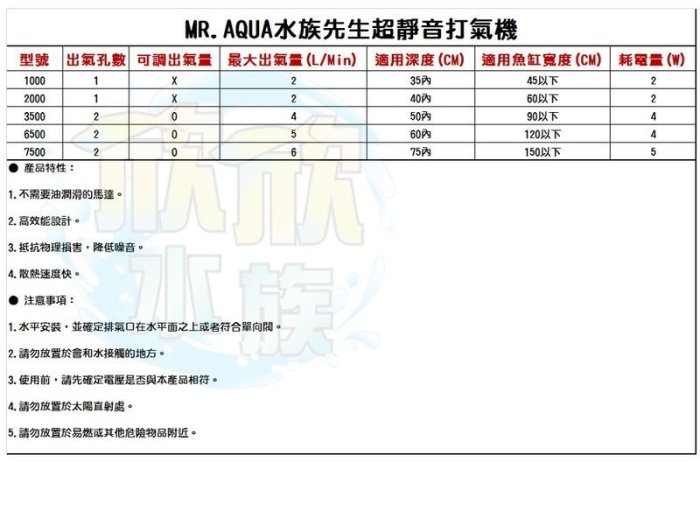 ~欣欣水族~AV11-MR.AQUA水族先生 超靜音空氣幫浦 打氣機6500型