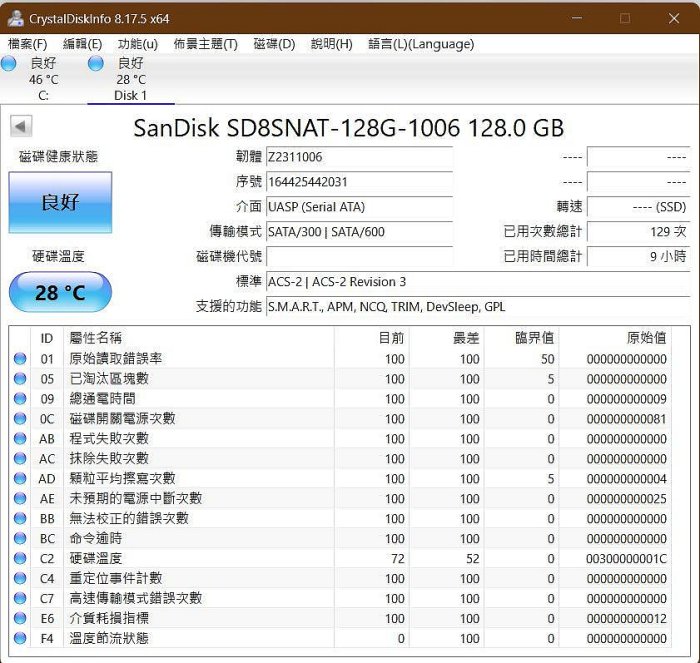 二手近全新Sandisk M.2 SATA SSD Z400S固態硬碟128G，使用9小時，台北可面交