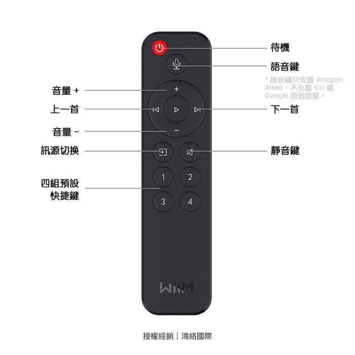 WiiM 語音遙控器 適用於 WiiM Mini 和 WiiM Pro 串流播放器 一鍵語音控制 四組預設快捷鍵 公司貨