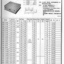 ㊣宇慶S舖㊣ TAICHONG HMT-B 強力角型電永磁夾盤 HMT-1620B