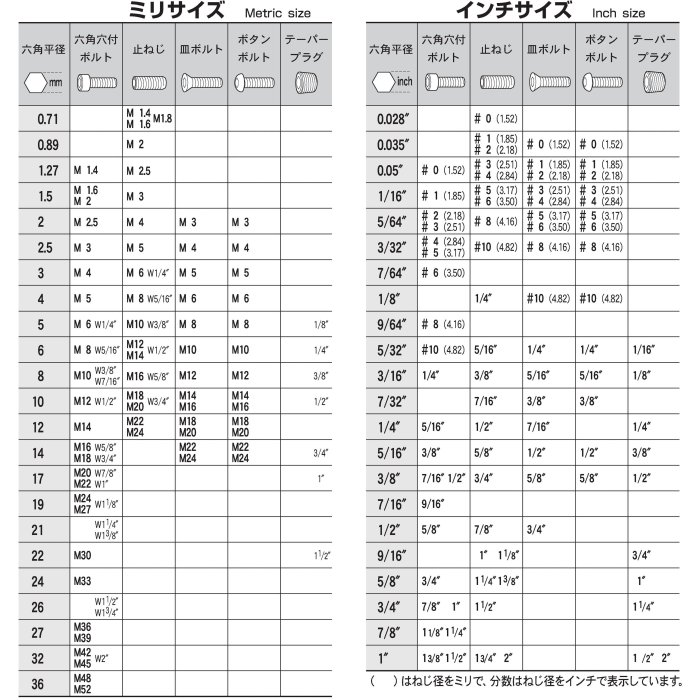 日本 EIGHT 公制 006-1.5 mm 六角起子 六角板手 六角扳手 1,5 mm