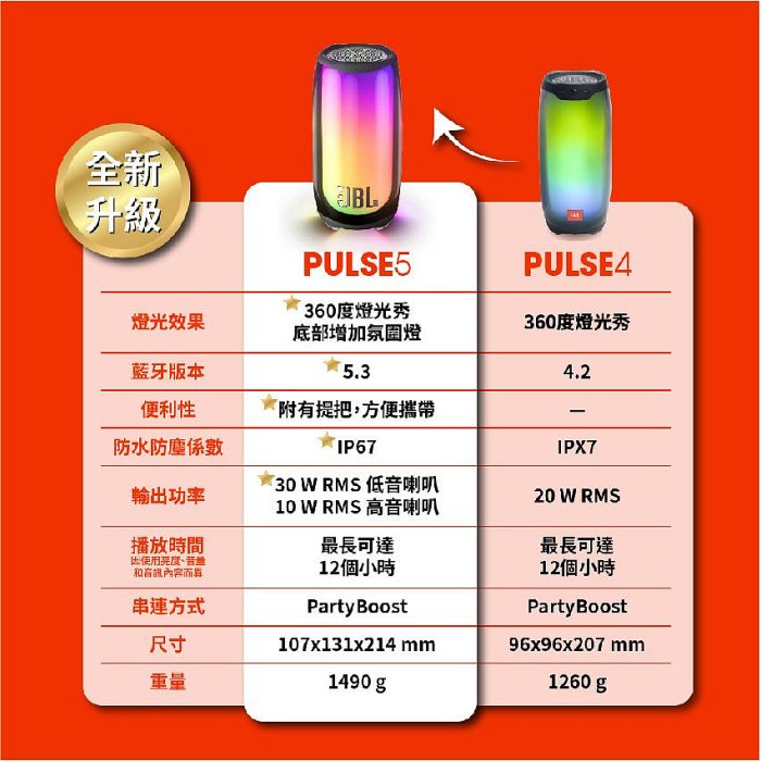 【愛拉風/藍牙喇叭專賣店】JBL Pulse 5 炫彩防水可攜式藍牙喇叭| IP67防塵防水|大膽音效和深低音