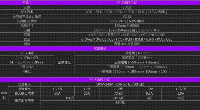 全新含發票~振華 冰山金蝶 LEADEX lll 850W 850瓦 金牌 全模組 7年全保(SF-850F14HG)