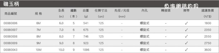 魚海網路釣具 漁鄉DK 撈柄-磯用柄-磯玉柄 8M