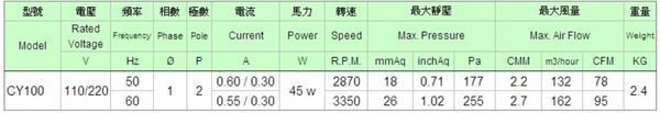 『中部批發』CY100  4入3出 45W 2P 多翼式送風機 百葉風車 鼓風機 排風機 抽油煙機 抽風機 風鼓 集塵機