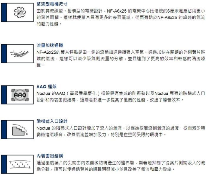 [地瓜球@] 貓頭鷹 Noctua A6x25 PWM 6公分 風扇 溫控 靜音 磁穩軸承 NF-A6x25
