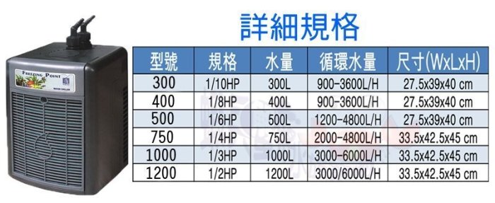 蝦兵蟹將【台灣T&F-同發】冰點 微電腦分離式冷卻機 1200型 (1/2HP)【一台】冷水機 降溫設備 夏天必備