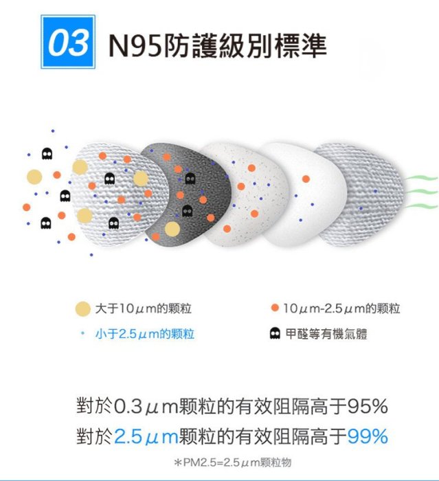 N95級 防霧霾  男女PM2.5 煤礦裝修 呼吸閥透氣口罩  盒裝(20只)