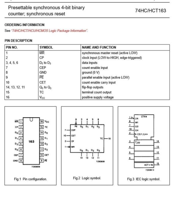 【TNA168賣場】SN74HC163N 74HC163 DIP-16