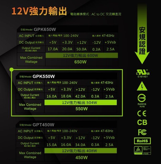 《平價屋3C 》蛇吞象 GPK 550 550W 80+ 銅牌 電供 保5年 電源供應器