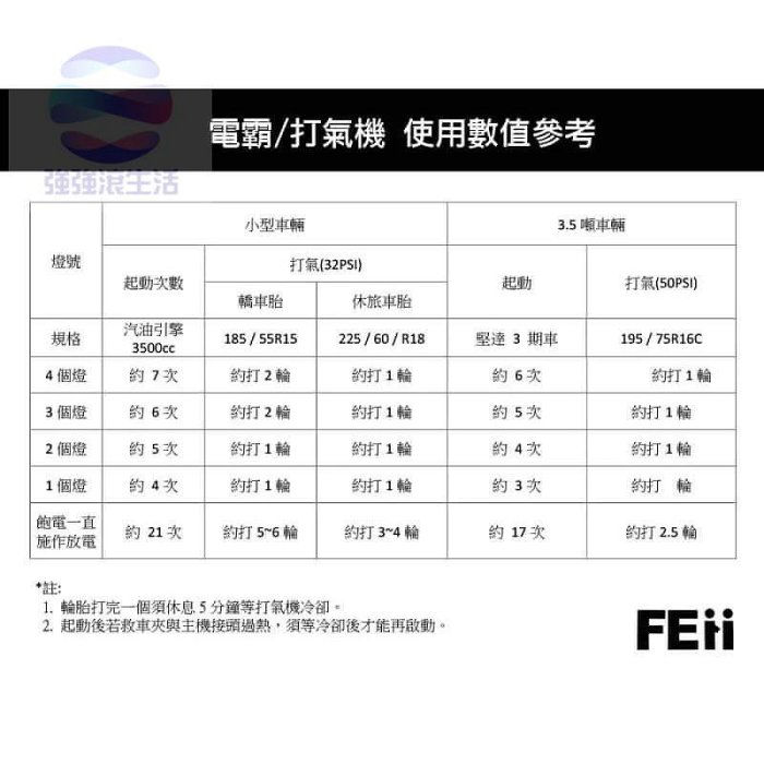 FEii EVK10000P 汽車救援電源＋25缸打氣組/救車電霸停電打氣機 行動電源 點火發動急救 強強滾