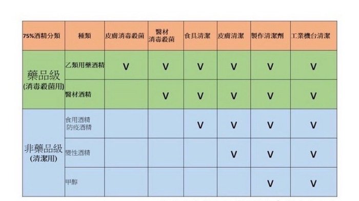 【現貨供應+送口罩出貨】75%酒精清潔液、4000ml裝/桶裝【單買區】