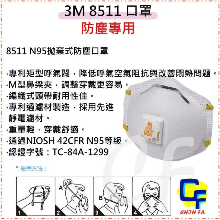 {CF舖}3M 8511 N95防塵口罩10個/盒(3M口罩 N95口罩 9010 8576 9001V 9002V)