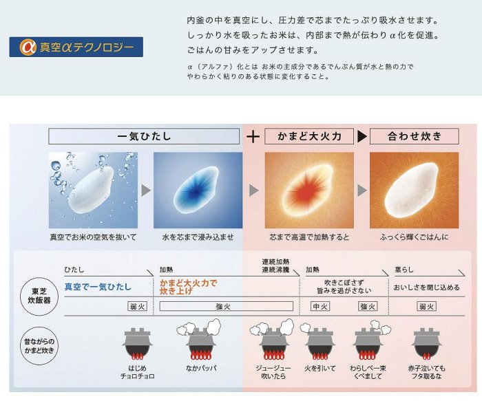 ~清新樂活~日本直送附中文面板說明Toshiba東芝RC-10VXV/10VXT六人份炎匠炊真空壓力IH電子鍋PV10 W10A參考